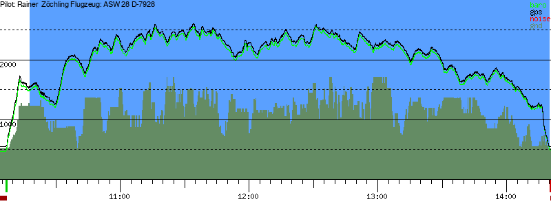 Barometer
